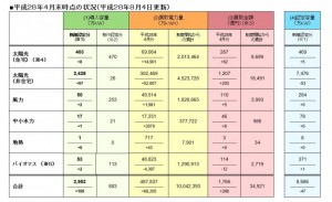 出展：資源エネルギー庁